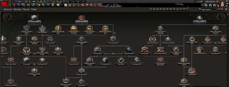The Soviet national focus tree