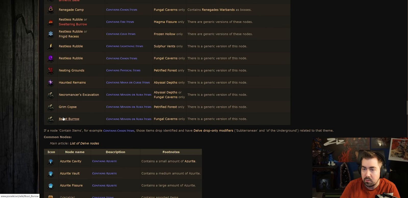 Path of Exile wiki common Delve node table listing Azurite Cavity, Azurite Vault, and Azurite Fissure node rewards