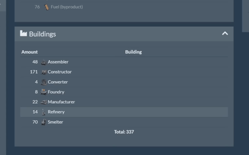 Satisfactory planner buildings summary counting 337 machines across assemblers, constructors, foundries, manufacturers, refineries and smelters