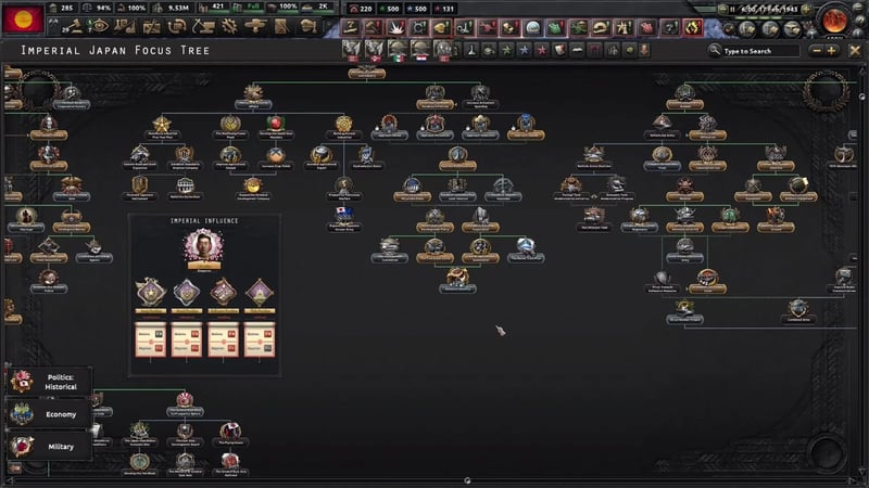 Imperial Japan focus tree late-game, showing the Politics, Economy and Military branches