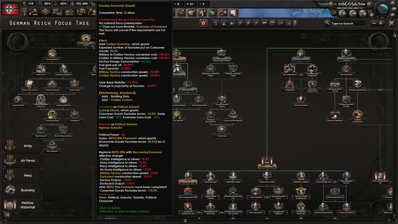 Focus tree Economy branch with Prioritize Economic Growth's 35-day completion tooltip open