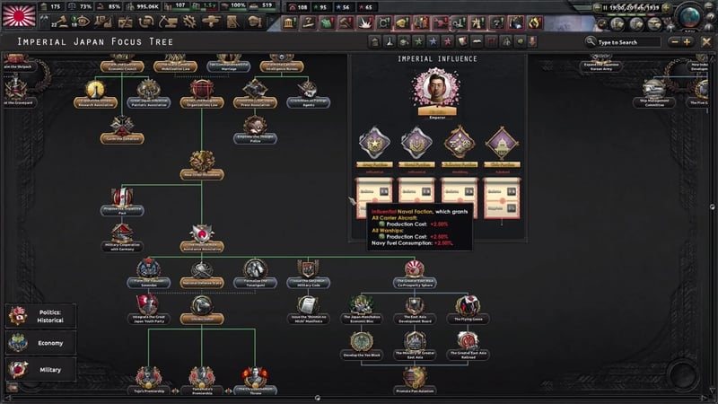 Imperial Influence panel showing the Influential Naval Faction's production-cost and fuel penalties