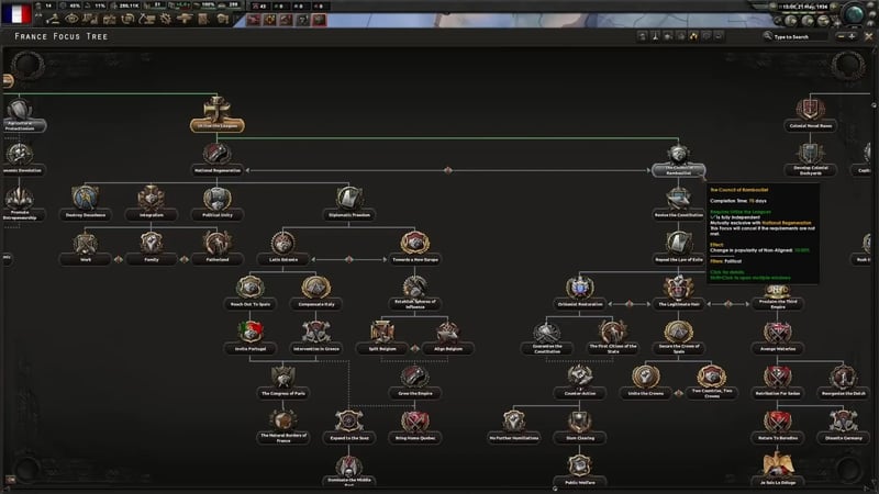 The full France focus tree at once, left/center/right branches visible, with a tooltip open on "The Council of Rambouillet" reading Completion Time 70 days and its requirements