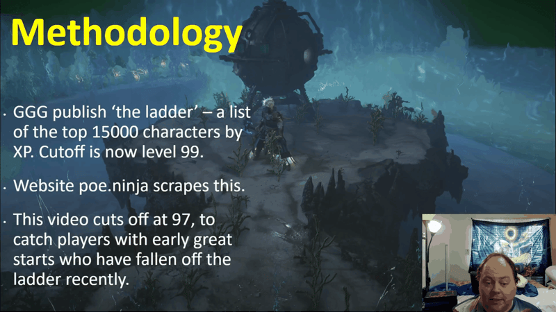 Methodology slide explaining that the Path of Exile ladder lists the top 15000 characters by XP, that poe.ninja scrapes it, and that this dataset cuts off at level 97.