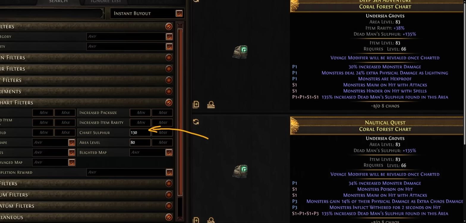 The Path of Exile trade site with Chart Filters set to a minimum Chart Sulphur of 130 and area level 80, listing Coral Forest Charts with 135 percent Dead Man's Sulphur at eight chaos