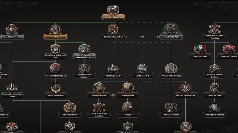 Focus tree branch showing Neutrality Act and Limited Intervention under Continue the New Deal, with the war plans and Arsenal of Democracy alongside