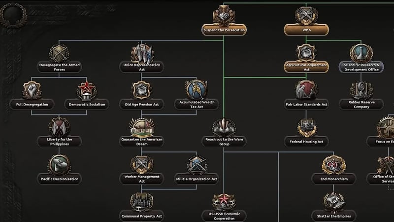 Focus tree showing Union Representation Act opening into Democratic Socialism and Full Desegregation, beside the Guarantee the American Dream chain