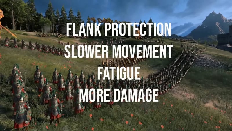 Two armies meeting on a grassy slope, captioned Flank Protection, Slower Movement, Fatigue, More Damage