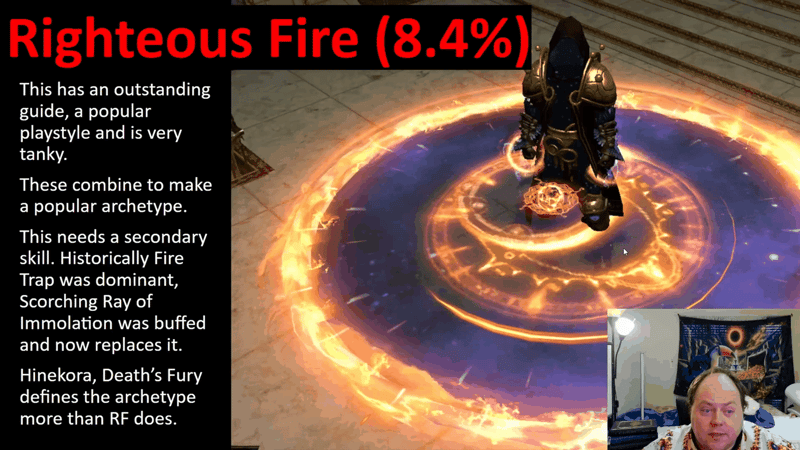 Slide for Righteous Fire at 8.4% of level 97+ Path of Exile characters, defined more by Hinekora Death's Fury than by the Righteous Fire skill itself.