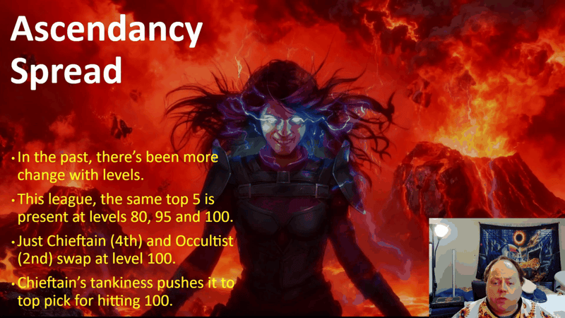 Ascendancy Spread slide showing the same top five Path of Exile ascendancies at levels 80, 95 and 100, with Chieftain and Occultist swapping fourth and second place at level 100.