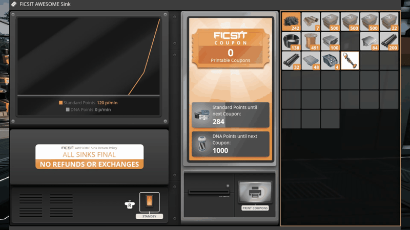 FICSIT AWESOME Sink interface in Satisfactory generating 120 standard points per minute with 284 points remaining until the next coupon