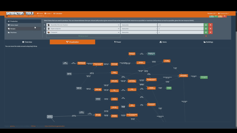 Satisfactory Tools production graph laying out the complete Assembly Director System production chain node by node