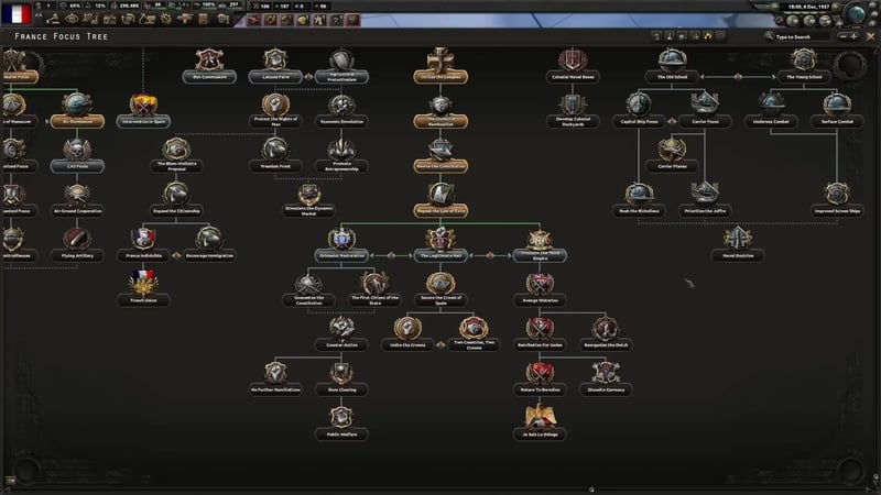 Close-up of the France focus tree showing three parallel branches — Orléanist Restoration, The Legitimate Heir, and Proclaim the Third Empire — with their full descendant focuses including Avenge Waterloo, Retribution For Sedan, Return To Borodino, Disunite Germany and Je Suis Le Déluge