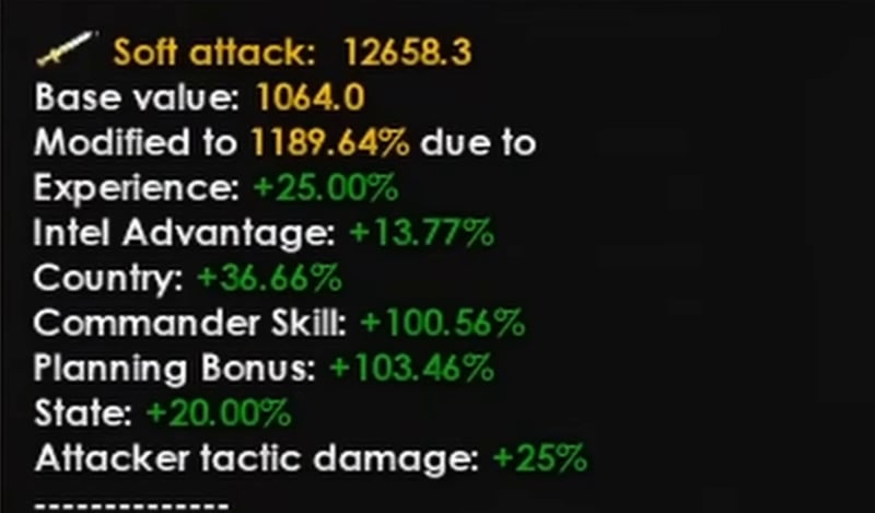 Combat tooltip with every modifier stacked — soft attack 12,658.3 from a base value of 1,064.0, modified to 1,189.64%