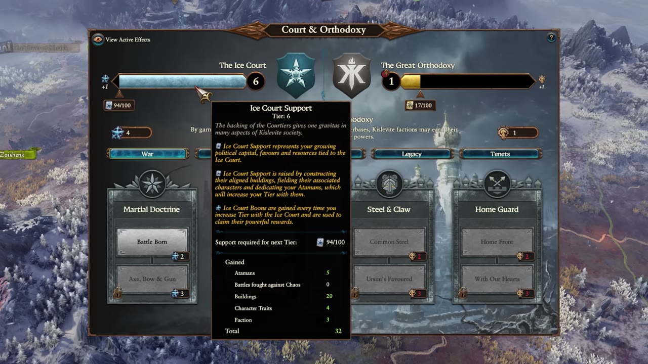 Kislev political balance screen displaying the Ice Court at tier 6 with 94/100 support and the Great Orthodoxy at tier 1 with 17/100 support. The five sections (War, Hierarchy, Dominion, Legacy, Tenets) are visible, with specific tier options shown for each. Tooltip for Ice Court Support is open, detailing how support is gained and current values.