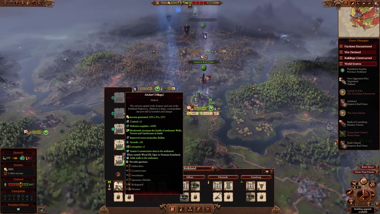 Campaign map screen with Altdorf province income panel open, showing income generated (150 + 5% and 157), control (+2), growth (+20), corruption (-2), construction slots, and related unit garrison.