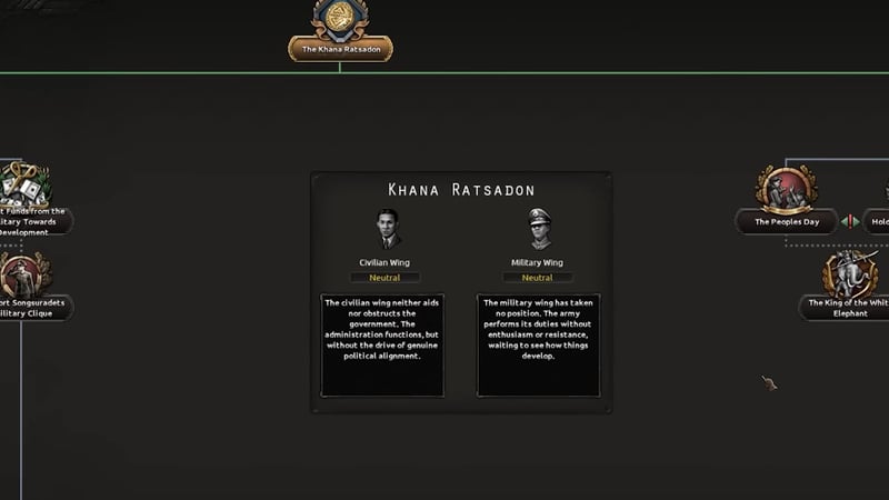 Khana Ratsadon panel showing the Civilian Wing and Military Wing tracked as two separate meters, both currently at Neutral.
