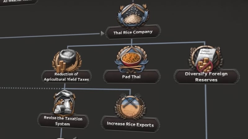 Agrarian focus tree branch: Thai Rice Company leading to Reduction of Agricultural Yield Taxes, Pad Thai and Diversify Foreign Reserves, with Revise the Taxation System and Increase Rice Exports below.