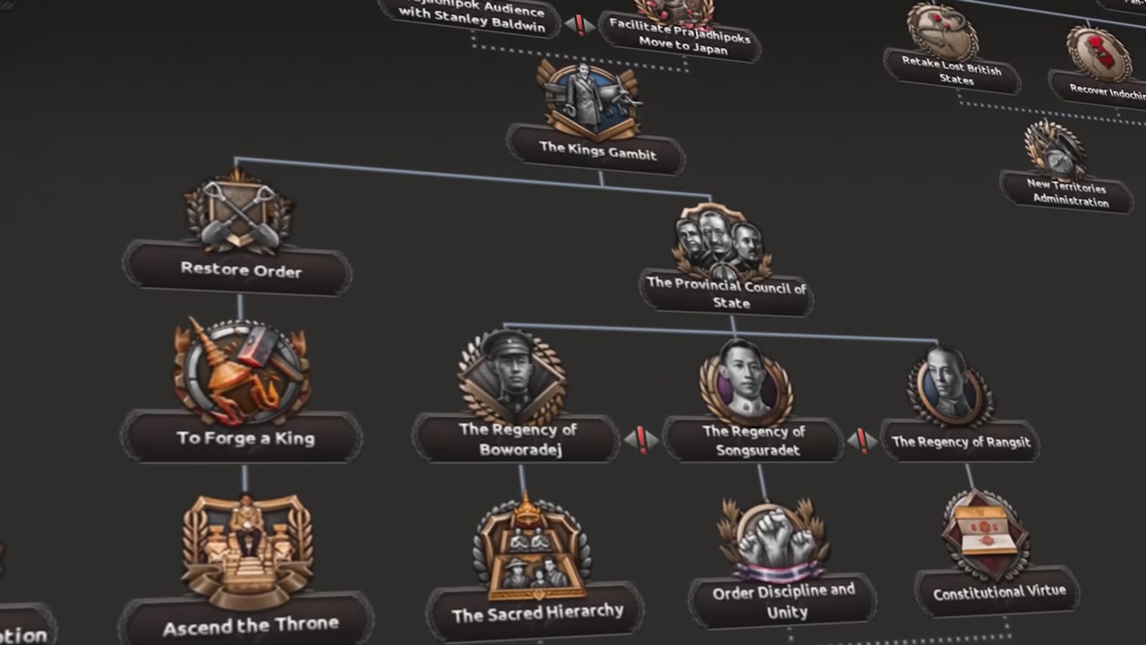 Monarchist focus tree: The Kings Gambit branches into Restore Order and To Forge a King, and separately into The Provincial Council of State, which splits into three regency choices — Boworadej, Songsuradet and Rangsit.