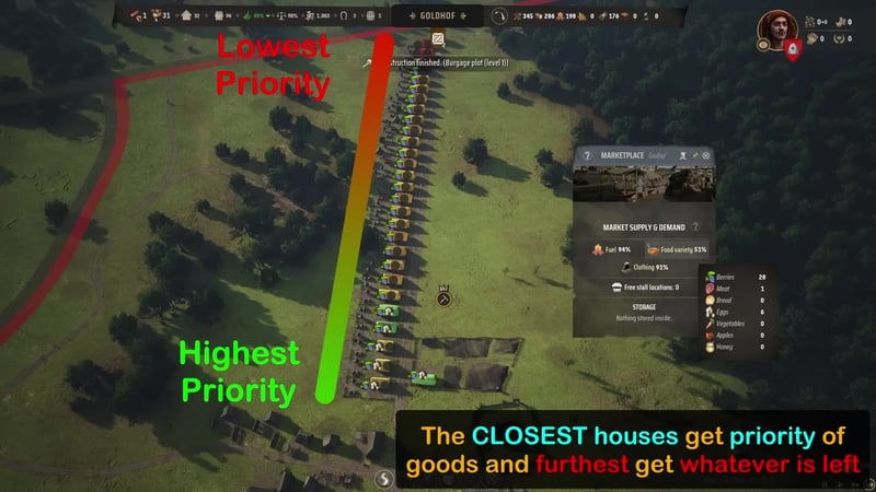 Closest houses get first access when stall stock runs short.