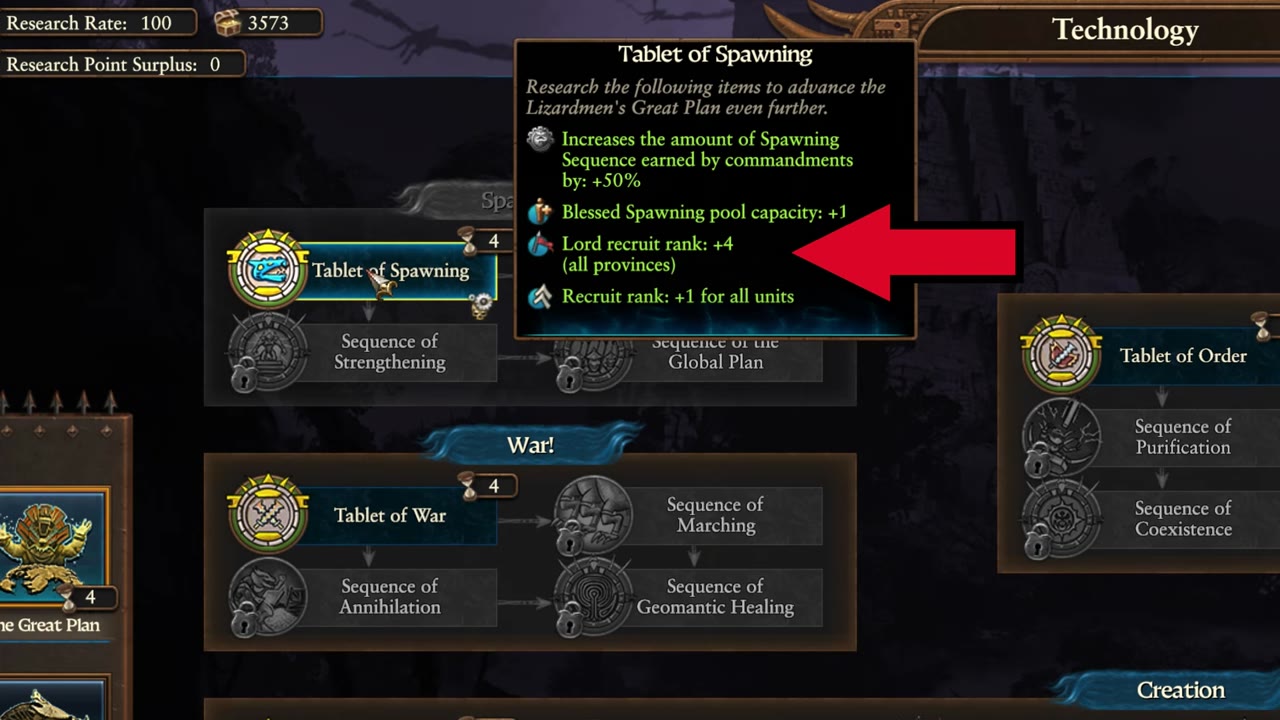 Technology panel with Tablet of Spawning selected, showing its bonuses: +4 lord recruit rank for all provinces, +1 recruit rank for all units, +1 blessed spawning pool capacity, and +50% spawning sequence from commandments.