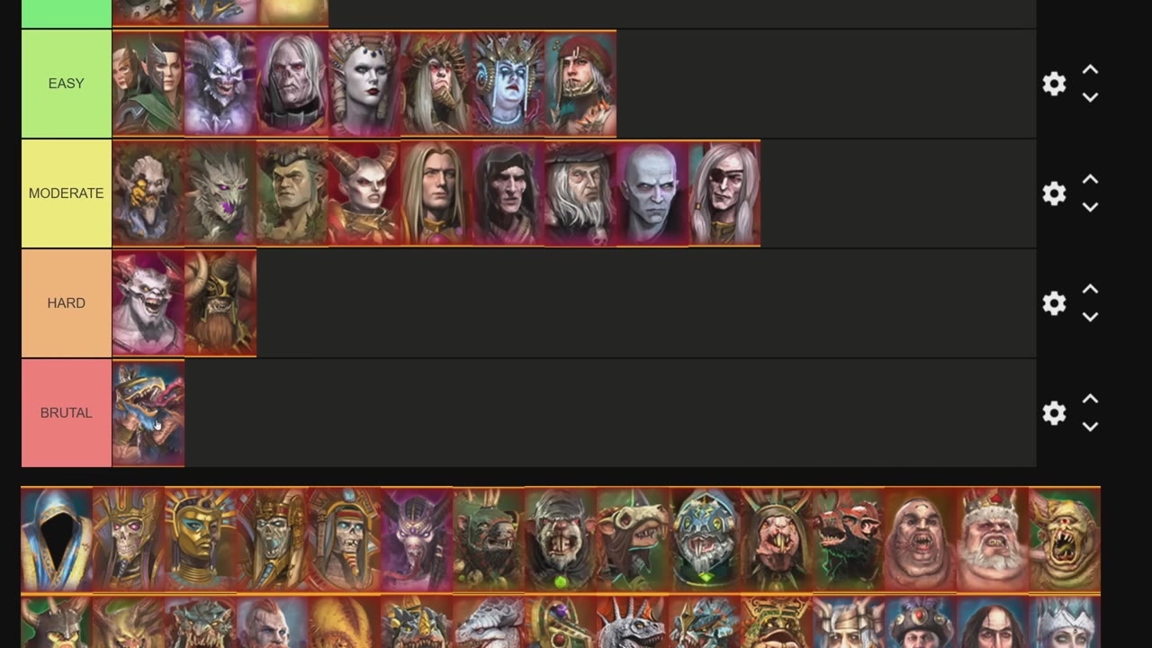 Tier list of Total War: Warhammer legendary lord campaign difficulties; Kairos Fateweaver is placed in the 'Brutal' row, other Chaos and Beastmen lords appear in 'Easy,' 'Moderate,' and 'Hard' categories.