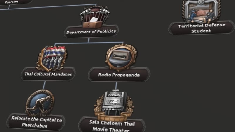 Department of Publicity focus tree branch splitting into Thai Cultural Mandates and Radio Propaganda; Radio Propaganda leads to Sala Chaloem Thai Movie Theater, Thai Cultural Mandates leads to Relocate the Capital to Phetchabun
