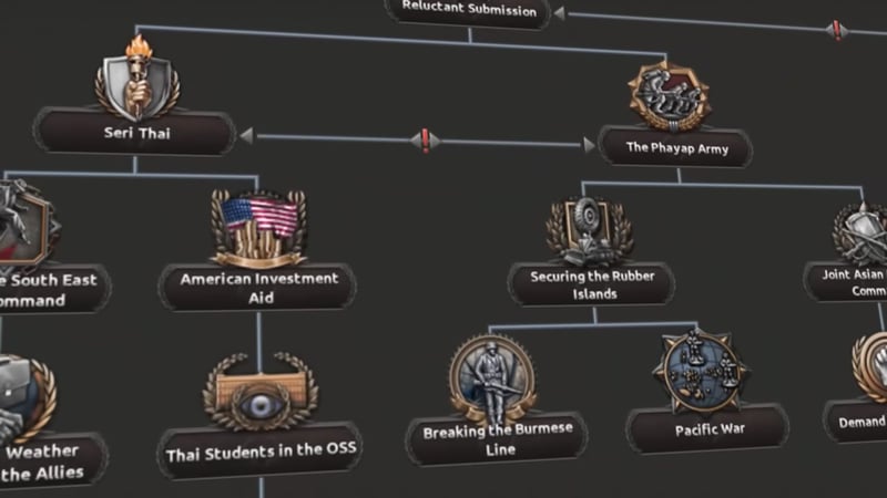 Focus tree after Reluctant Submission splitting into the Seri Thai resistance branch (American Investment Aid, Thai Students in the OSS) and The Phayap Army branch (Securing the Rubber Islands, Breaking the Burmese Line, Pacific War).
