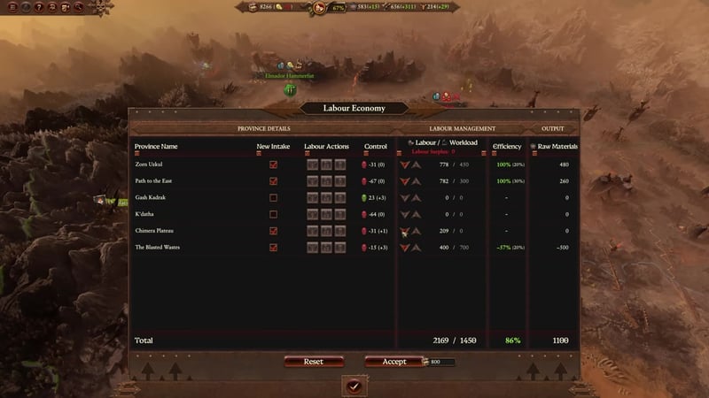 Labour Economy screen showing province labour, workload, efficiency, and raw material output. Resource totals for gold (8266), labour (5831), raw materials (656), armaments (214), and conclave influence (67%) are visible at the top.