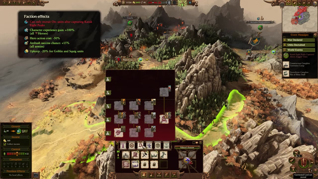 Faction effects panel for Skarsnik visible, listing restrictions on Orc unit recruitment until Karak Eight Peaks is captured, increased hero experience and ambush success, reduced hero action costs, and lower upkeep for goblin and squig units.