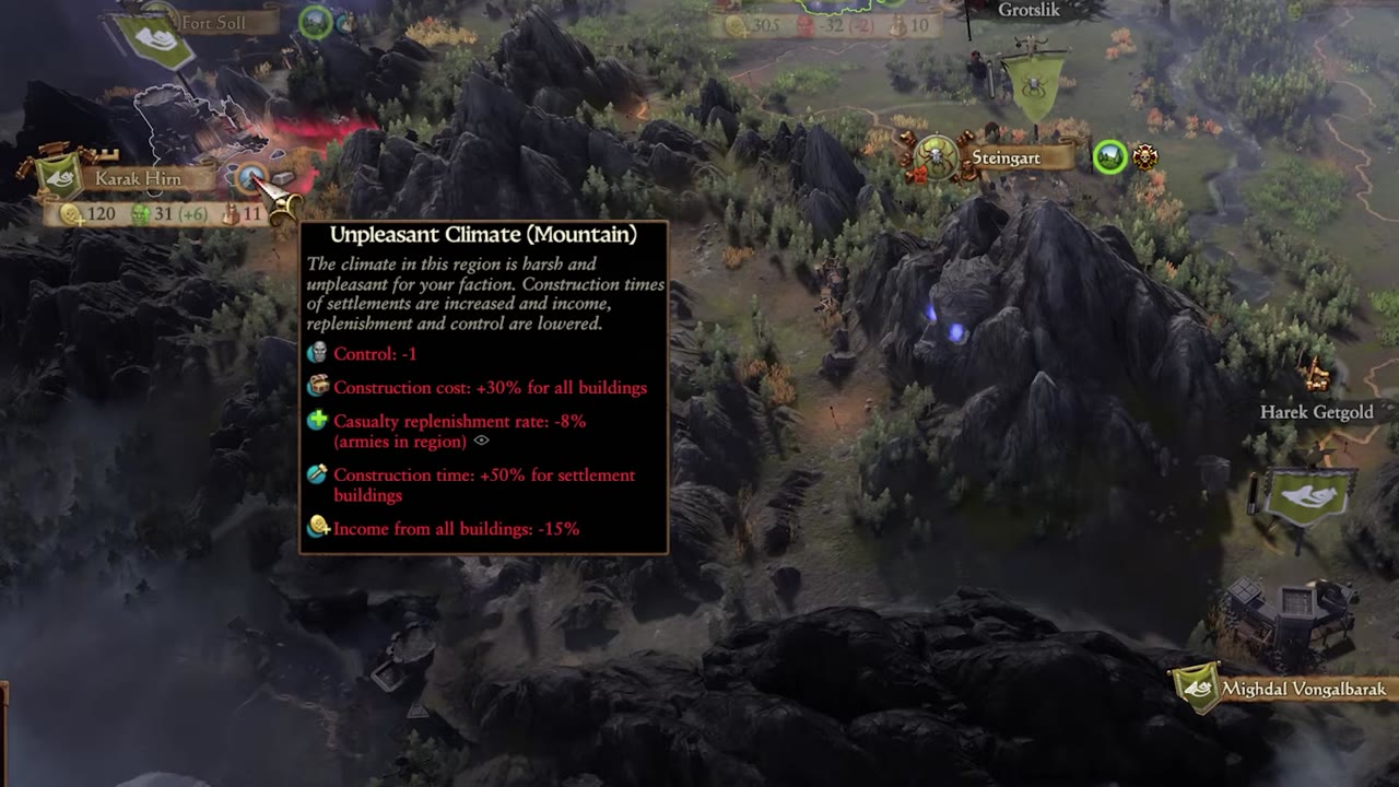 Campaign map with a tooltip for Karak Hirn showing 'Unpleasant Climate (Mountain)' with penalties: Control -1, Construction cost +30%, Casualty replenishment rate -8%, Construction time +50%, Income from buildings -15%.