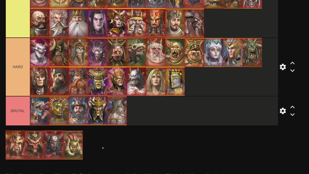 Tier list screen showing main roster split into Easy, Hard, and Brutal tiers, with a separate row at the bottom for four newly added Lords, visually separated from the rest.