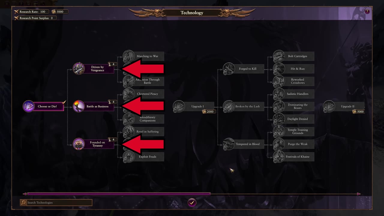 The tech tree shows the recommended progression, highlighting the three node requirement and the Shade upgrades to prioritize.