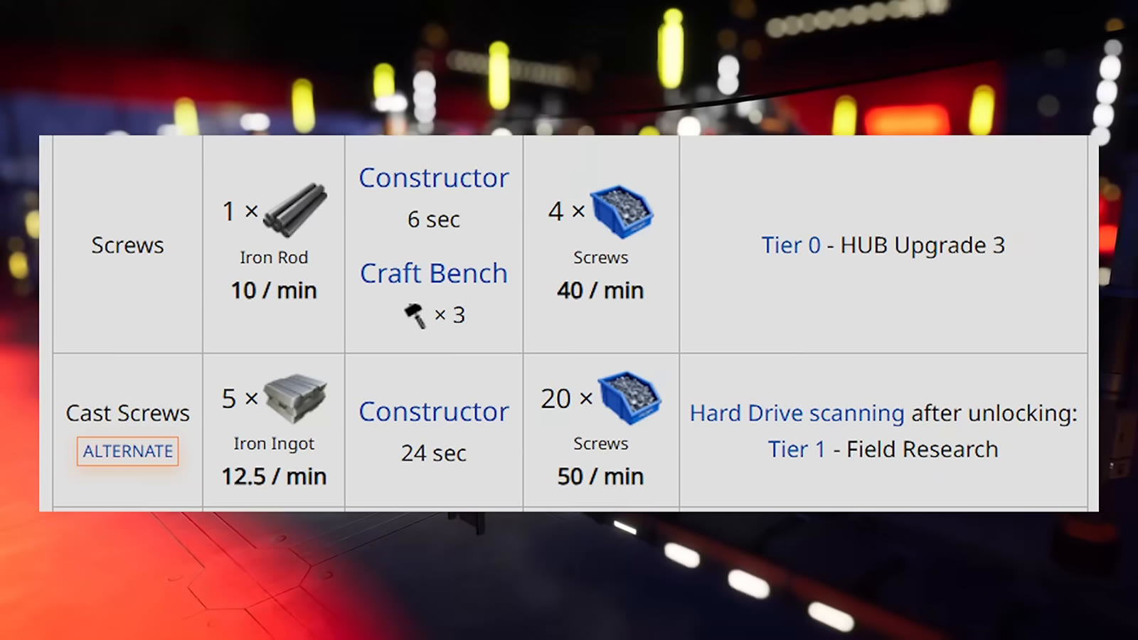 A recipe comparison card: standard Screws (1 Iron Rod → 4 Screws) versus the Cast Screws alternate (5 Iron Ingot → 20 Screws)