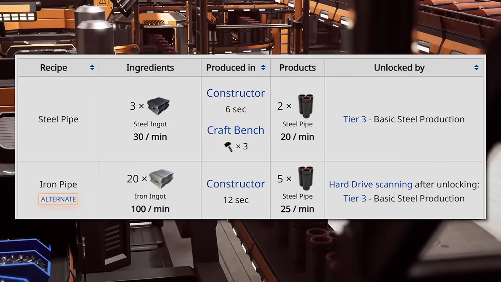 A production build using coal-free steel pipe and steel beam alternates to reach Tier 4