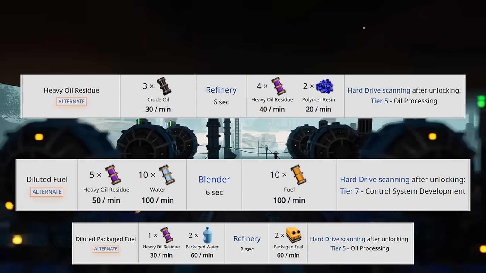 Recipe cards for Heavy Oil Residue, Diluted Fuel and Diluted Packaged Fuel, showing exact inputs, outputs and unlock tiers