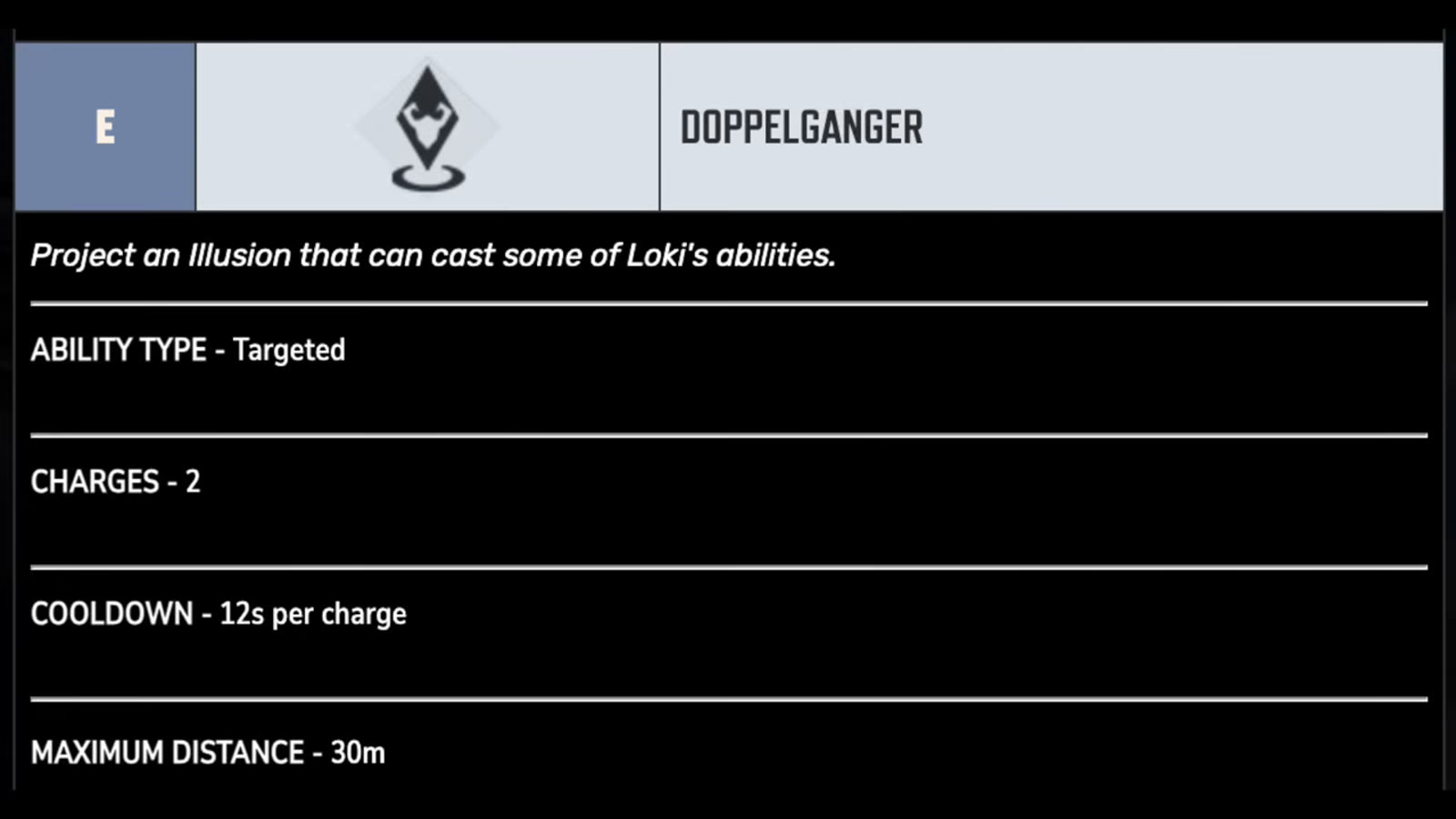 In-game ability tooltip for Doppelganger showing 2 charges, a 12-second cooldown per charge, and a 30-meter maximum distance