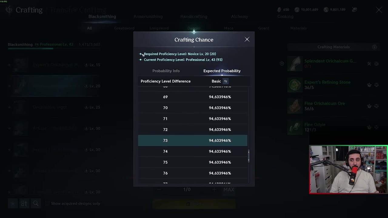 Crafting Chance window on the Expected Probability tab for a Blacksmithing item. Required Proficiency Level is Novice Lv. 20 (20) and current level is Professional Lv. 43 (93). The table lists Proficiency Level Difference rows 69 to 76, each at 94.633946%.