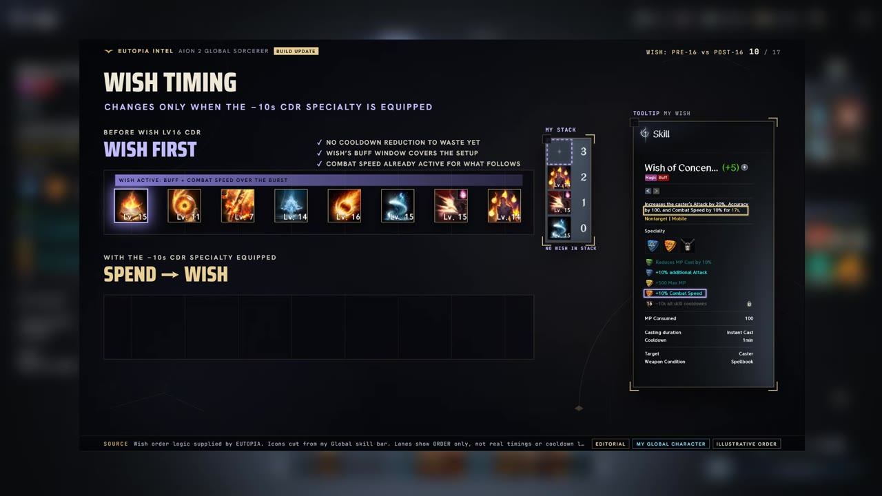 Wish Timing slide: before Wish Lv16 CDR, 'Wish first' lane with eight skill icons in a row starting with Wish of Concentration, a skill stack on the right, and the Wish of Concentration tooltip (+10% Combat Speed, 100 MP, 1 min cooldown); the 'Spend to Wish' lane for the -10s CDR specialty is empty.