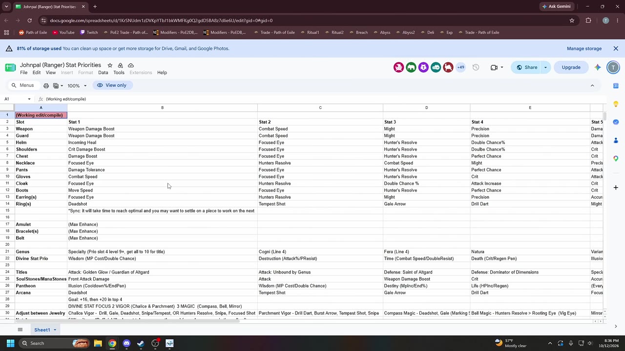 Google Sheets stat priorities spreadsheet with a row per gear slot; the Weapon row reads Weapon Damage Boost, Combat Speed, Might, Precision in Stat 1 to Stat 4, with Guard, Helm, Shoulders and other slots listed below.
