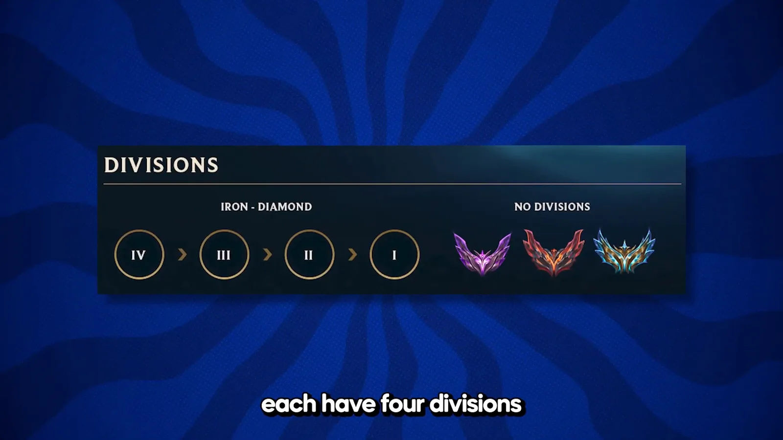 League of Legends divisions graphic: Iron to Diamond have divisions IV to I, apex tiers have none