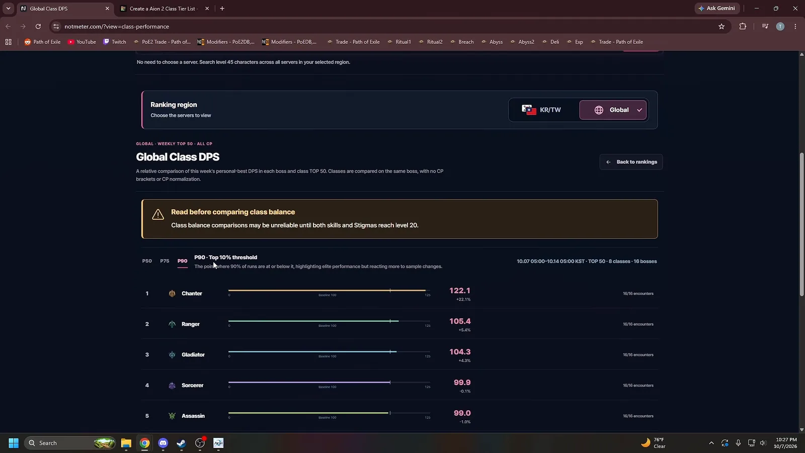 AION 2 Global Class DPS ranking page with the region set to Global and the warning about skills and Stigmas below level 20