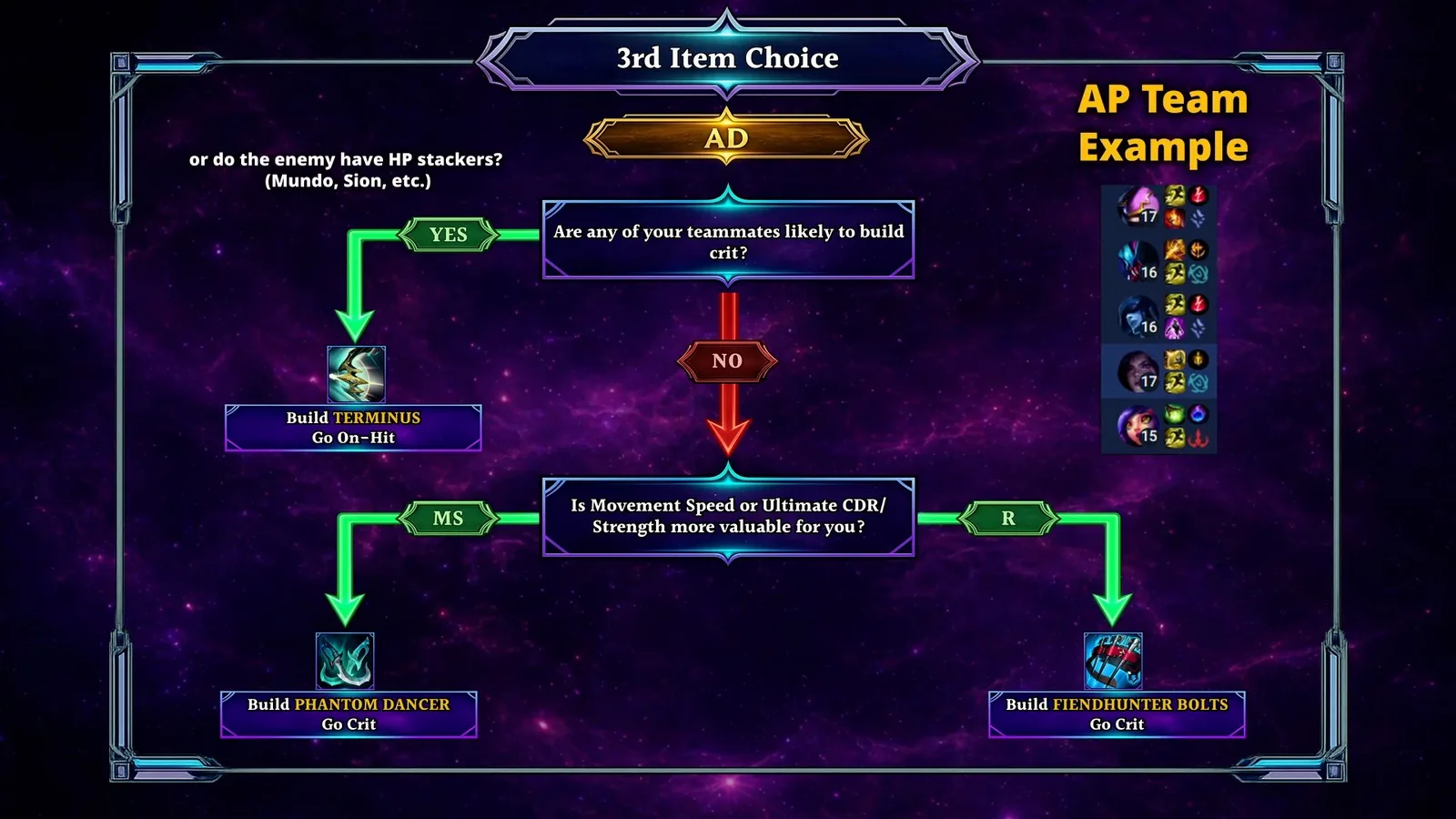 Kai'Sa AD third item tree: Terminus on-hit, Phantom Dancer or Fiendhunter Bolts crit