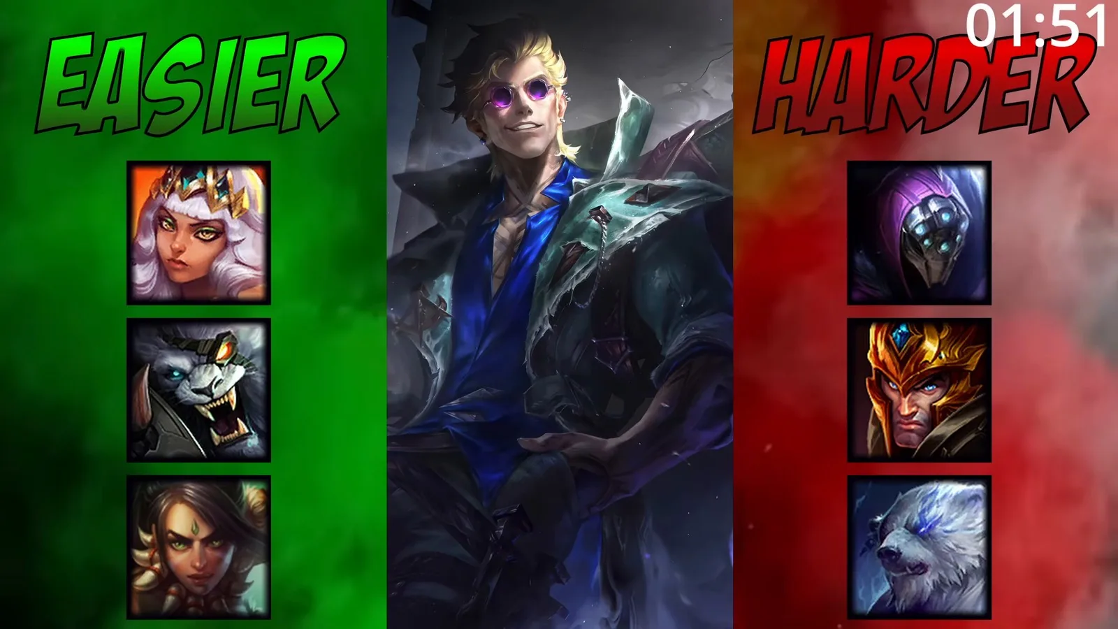 Matchup slide: easier against Qiyana, Rengar and Nidalee; harder against Jax, Jarvan IV and Volibear