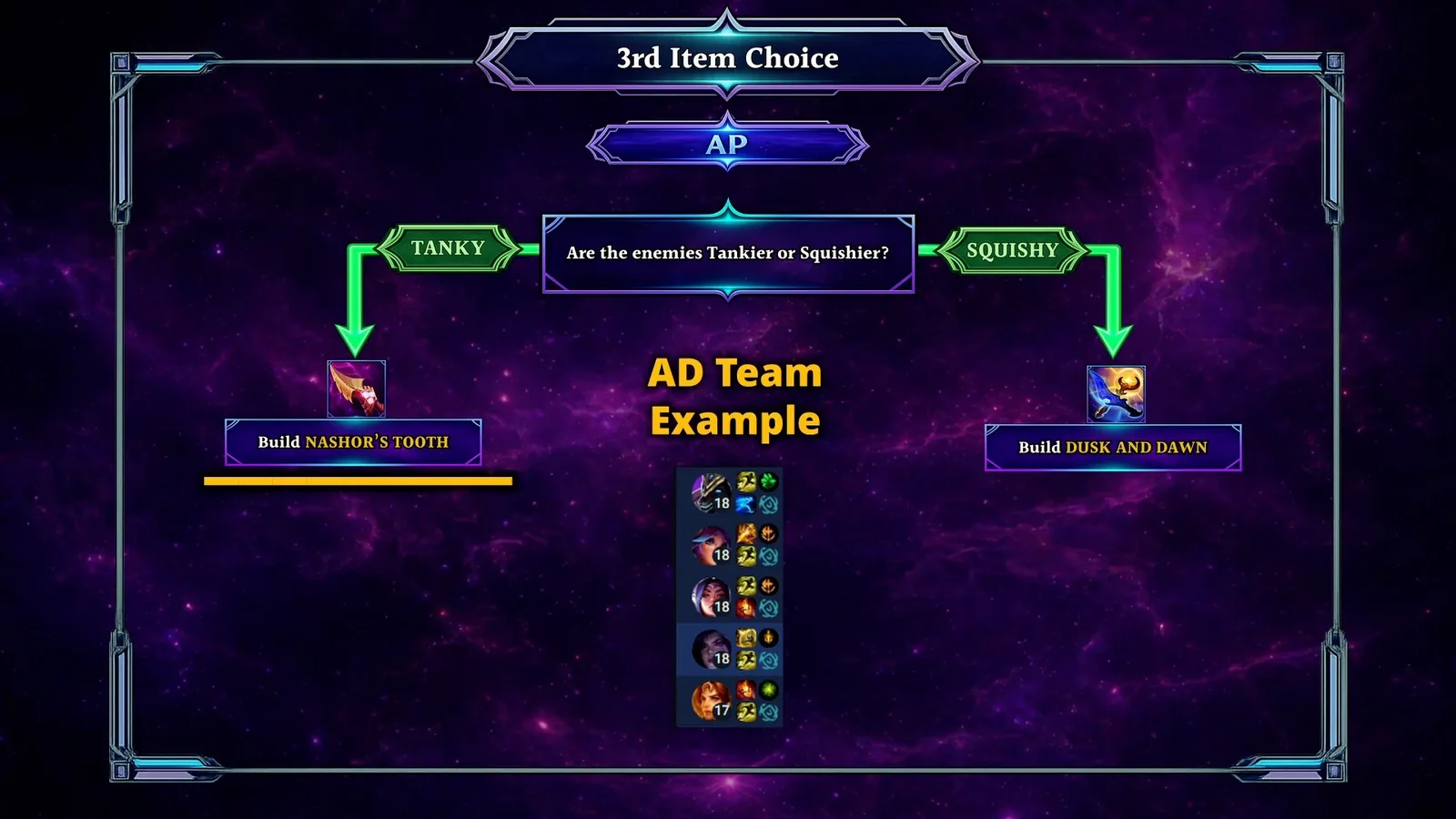 Kai'Sa AP third item choice: Nashor's Tooth vs tanks, Dusk and Dawn vs squishies