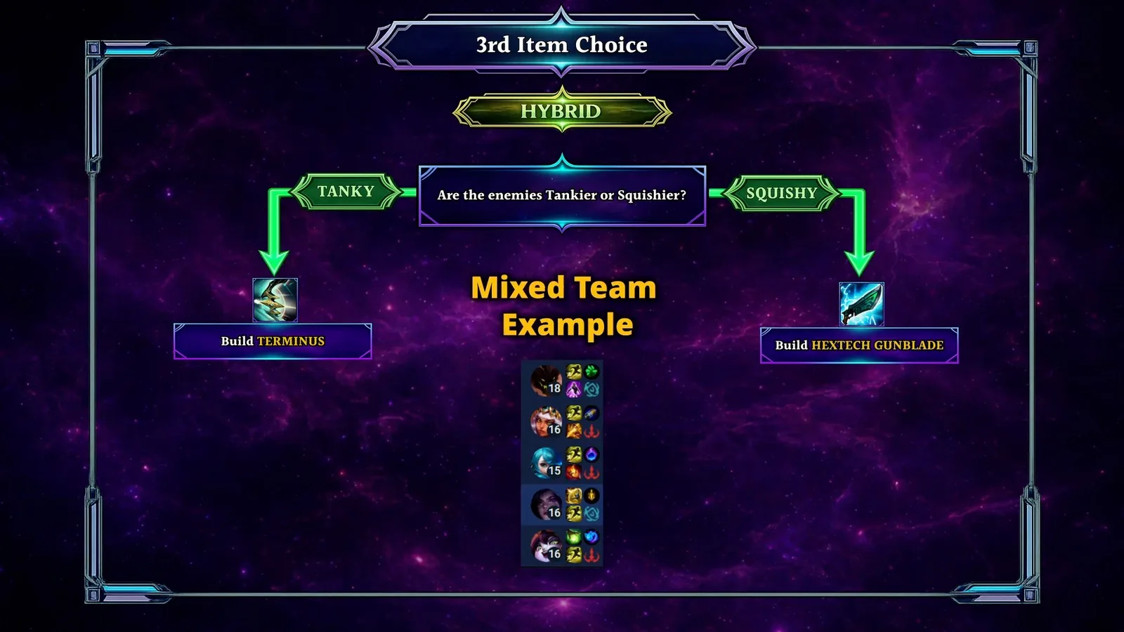 Kai'Sa hybrid third item choice: Terminus vs tanky teams, Hextech Gunblade vs squishy