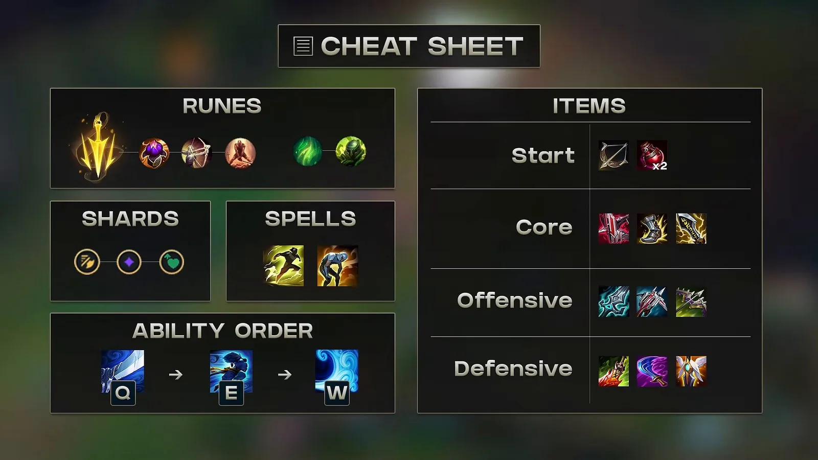 Yasuo cheat sheet from Zoose's video: runes, shards, Flash and Exhaust, item build and Q-E-W skill order