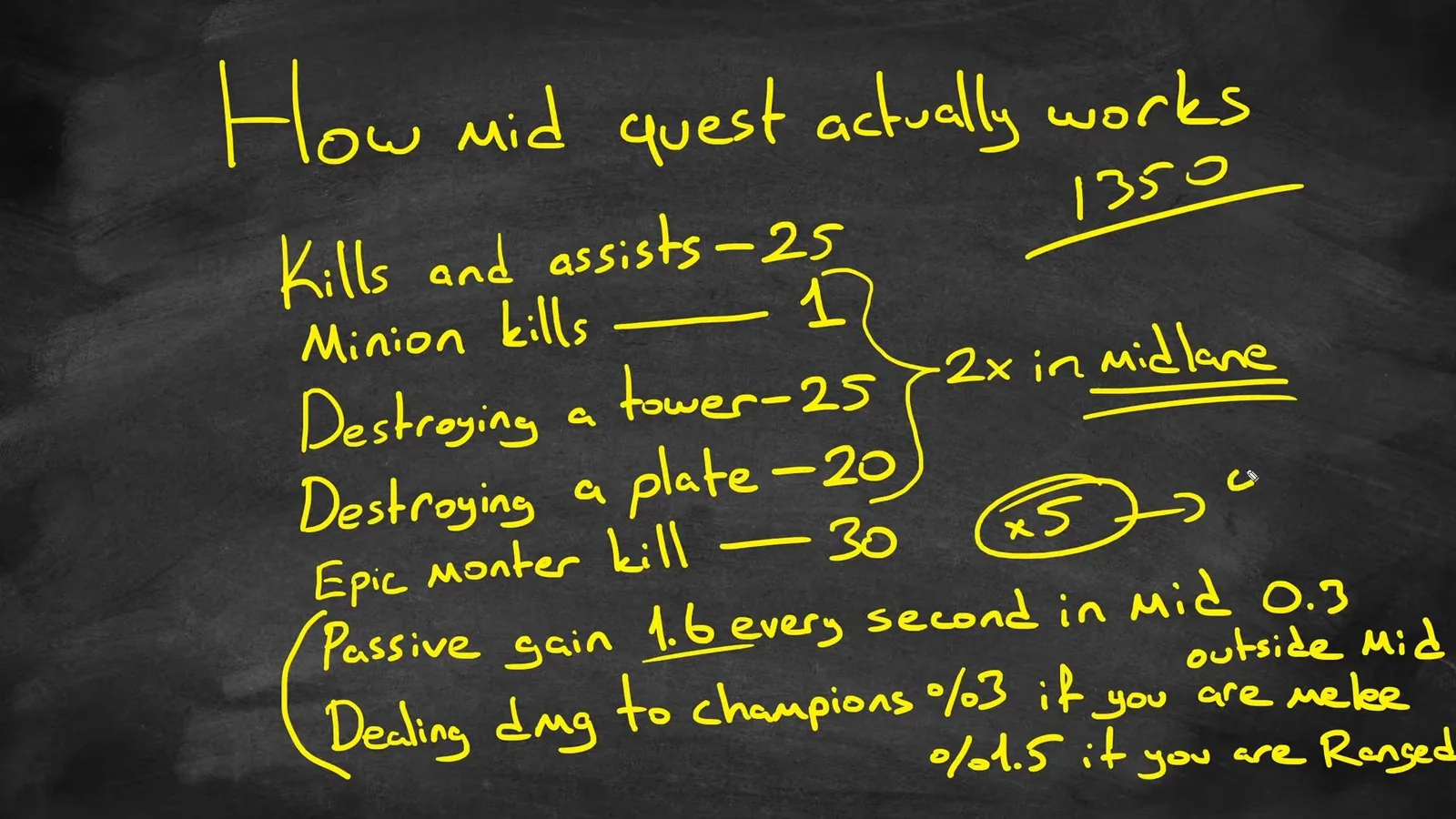 Whiteboard of mid role quest points from patch 26.1: 1350 points, minions, plates, passive gain